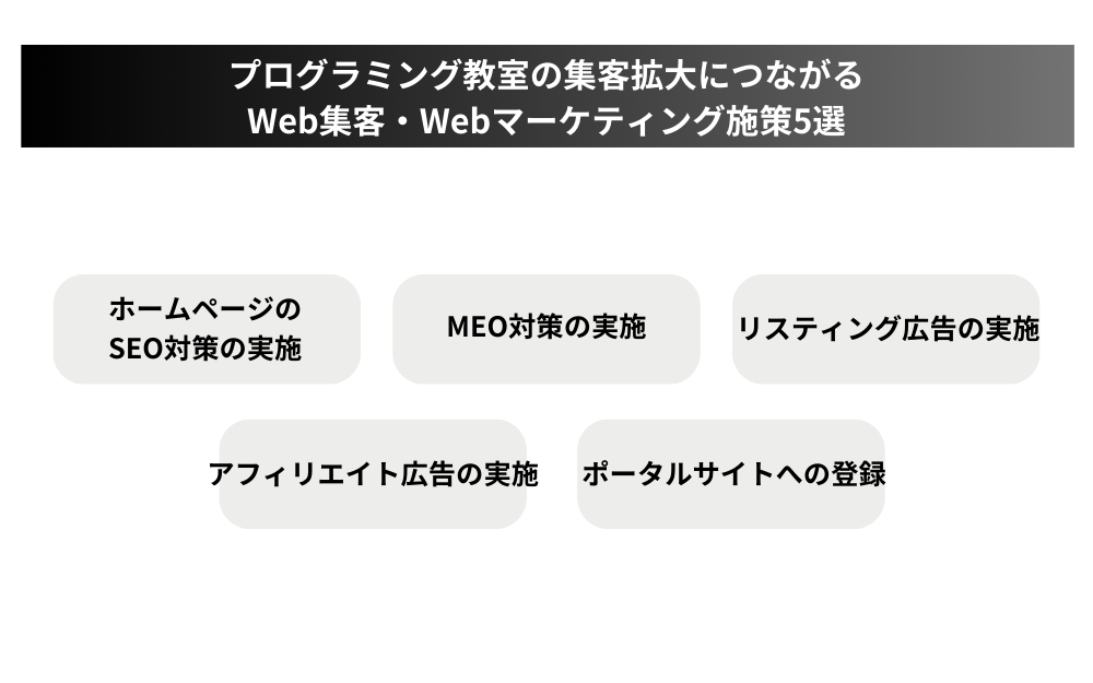 プログラミング教室の集客拡大につながるWeb集客・Webマーケティング施策5選