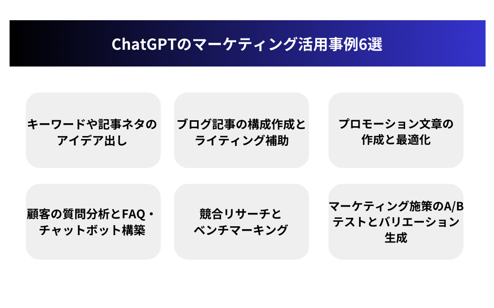 ChatGPTのマーケティング活用事例6選