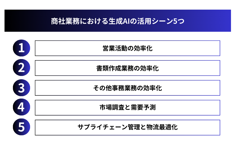 商社業務における生成AIの活用シーン5つ