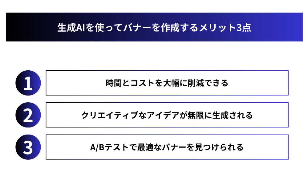 生成AIを使ってバナーを作成するメリット3点