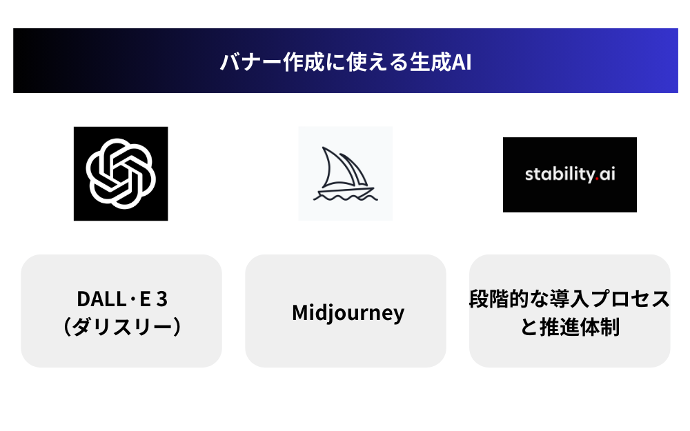 バナー作成に使える生成AI