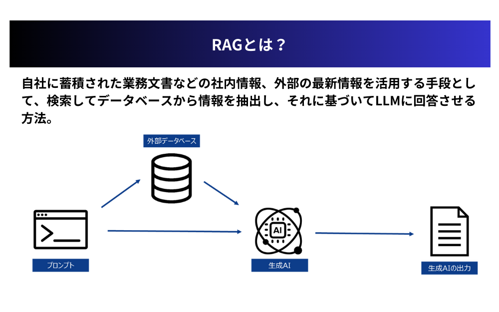 RAGとは？