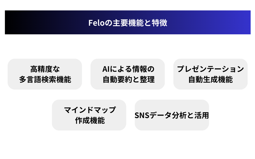 Feloの主要機能と特徴