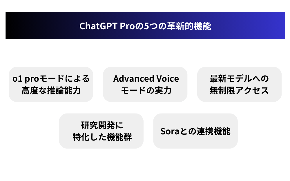 ChatGPT Proの5つの革新的機能