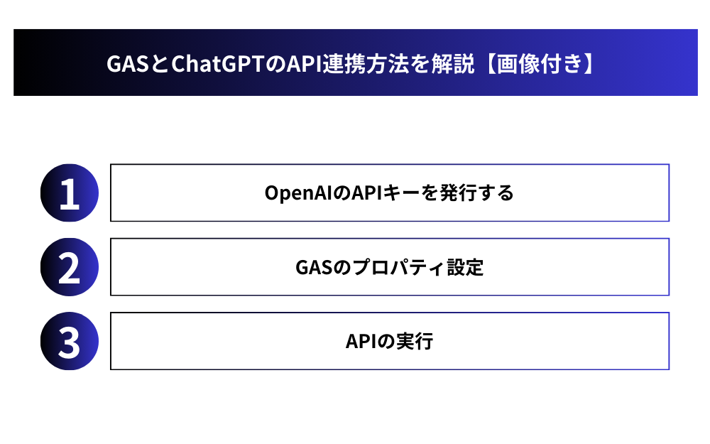 GASとChatGPTのAPI連携方法を解説【画像付き】