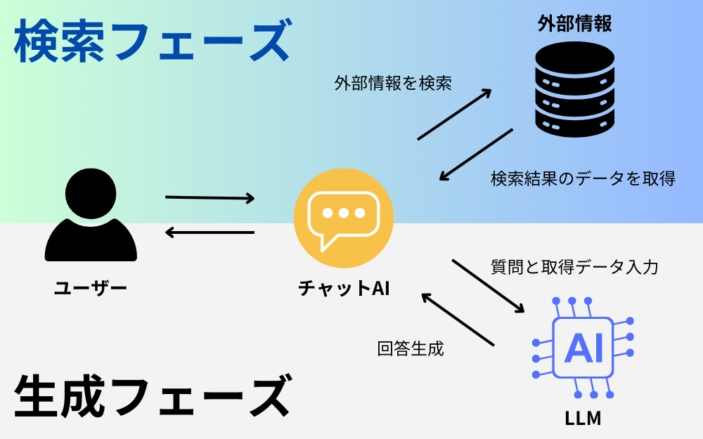 RAGの仕組みを分かりやすく解説