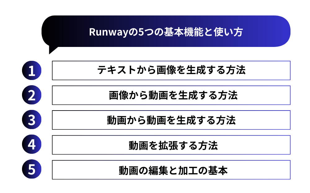 Runwayの5つの基本機能と使い方