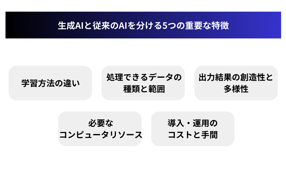 生成AIと従来のAIを分ける5つの重要な特徴