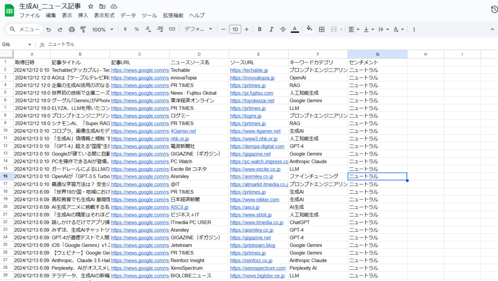スクレイピングが成功すると、下記のようにニュース記事を自動収集してスプレッドシートに反映することが可能になります。