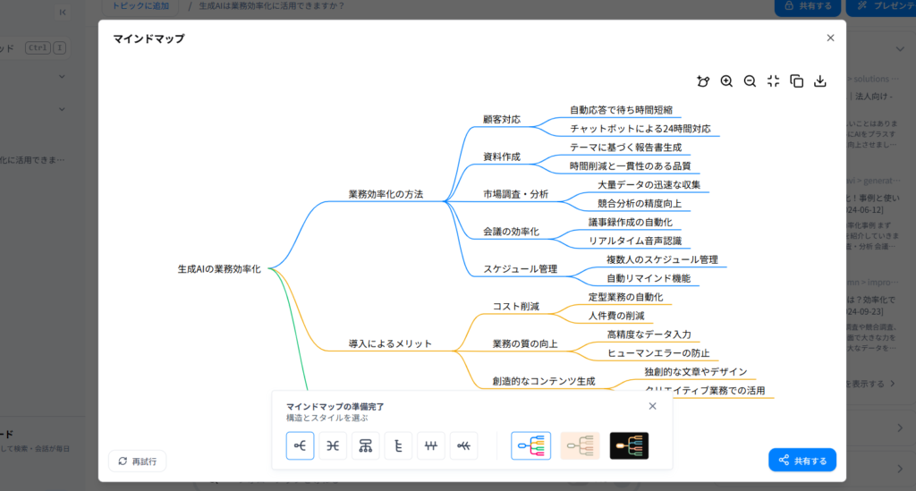 すると下記の通り、検索結果を元にマインドマップが作成されます。数秒で作成されるので待ち時間はほとんどないです。