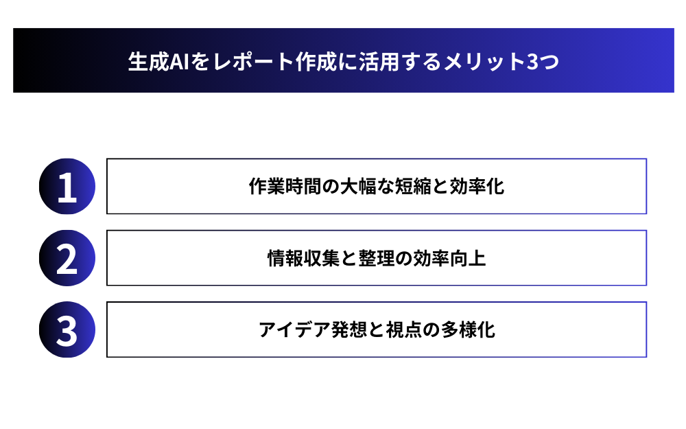 生成AIをレポート作成に活用するメリット3つ