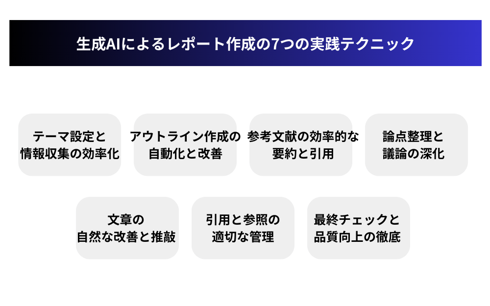 生成AIによるレポート作成の7つの実践テクニック