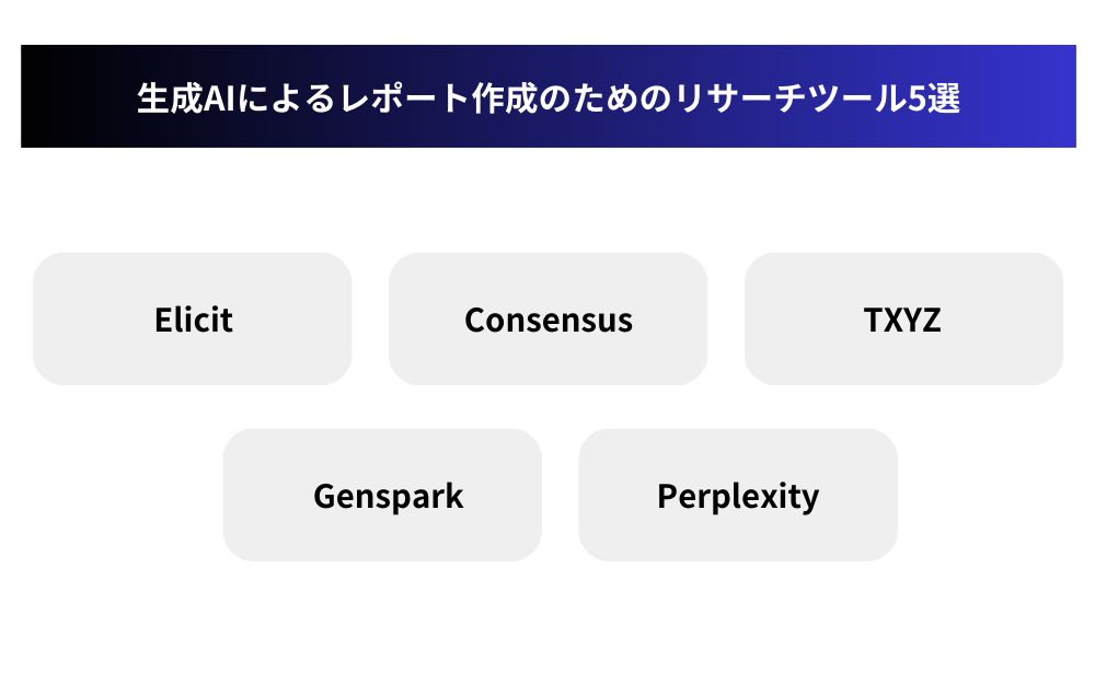 生成AIによるレポート作成のためのリサーチツール5選