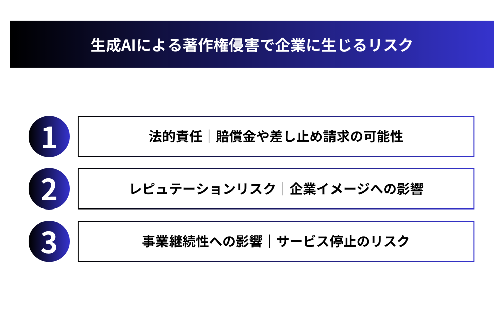 生成AIによる著作権侵害で企業に生じるリスク