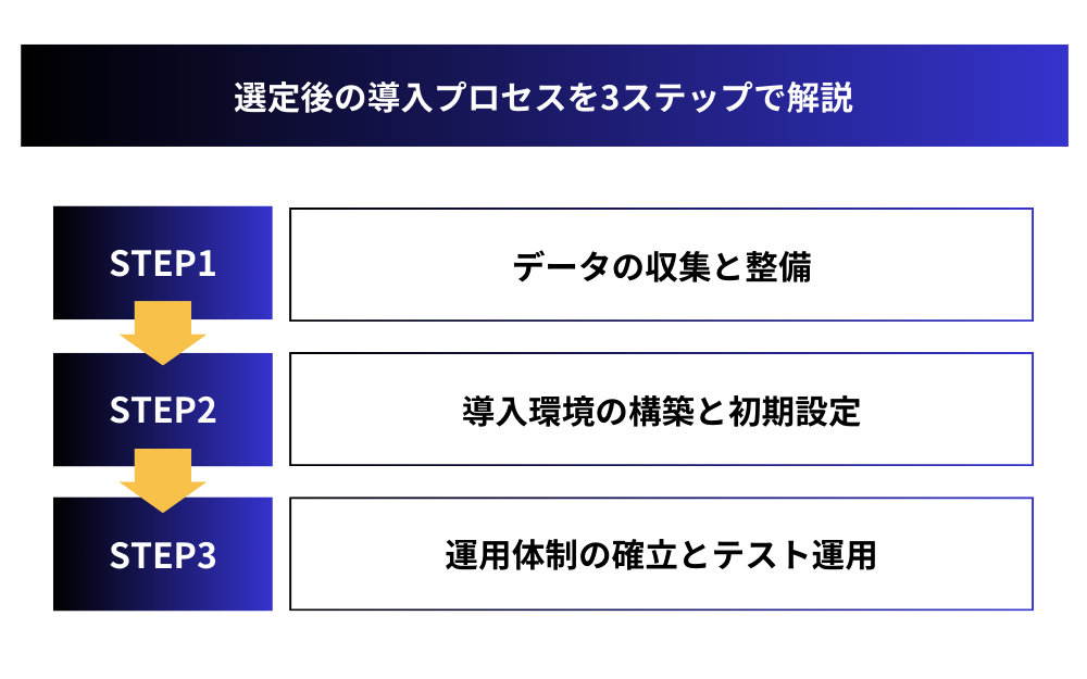 選定後の導入プロセスを3ステップで解説