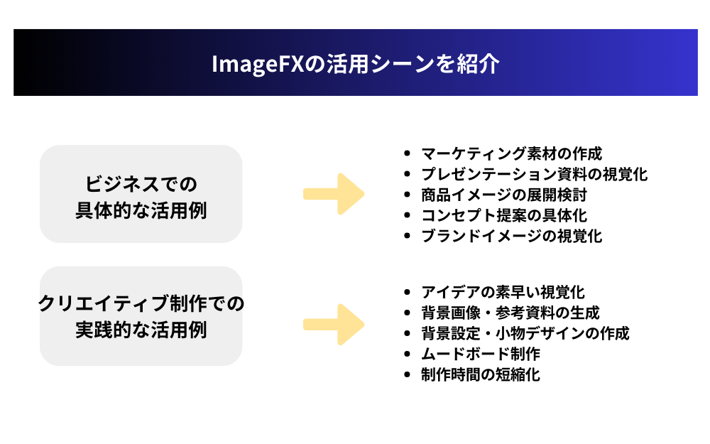 ImageFXの活用シーンを紹介