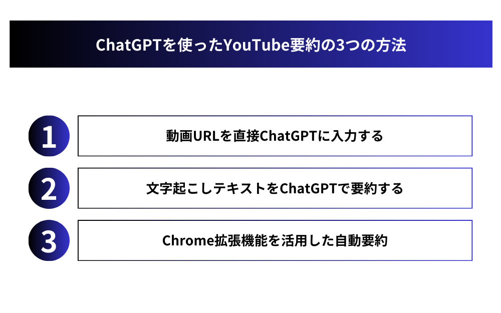 ChatGPTを使ったYouTube要約の3つの方法