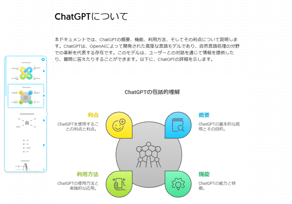 すると下記のとおり、図解の候補が左側に表示されるので、適切な図解を選択するとドキュメントに反映されます。