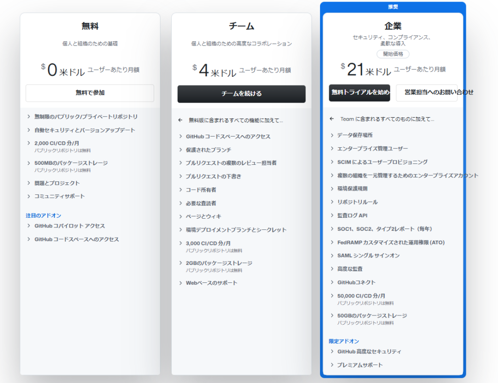 GitHub Copilotの料金プラン