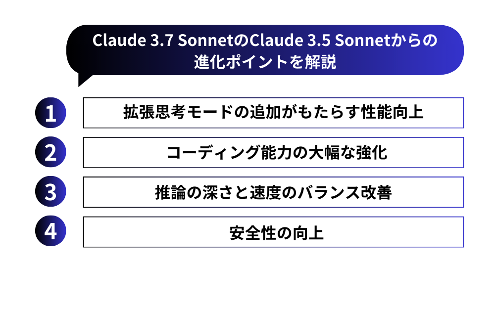 Claude 3.7 SonnetのClaude 3.5 Sonnetからの進化ポイントを解説