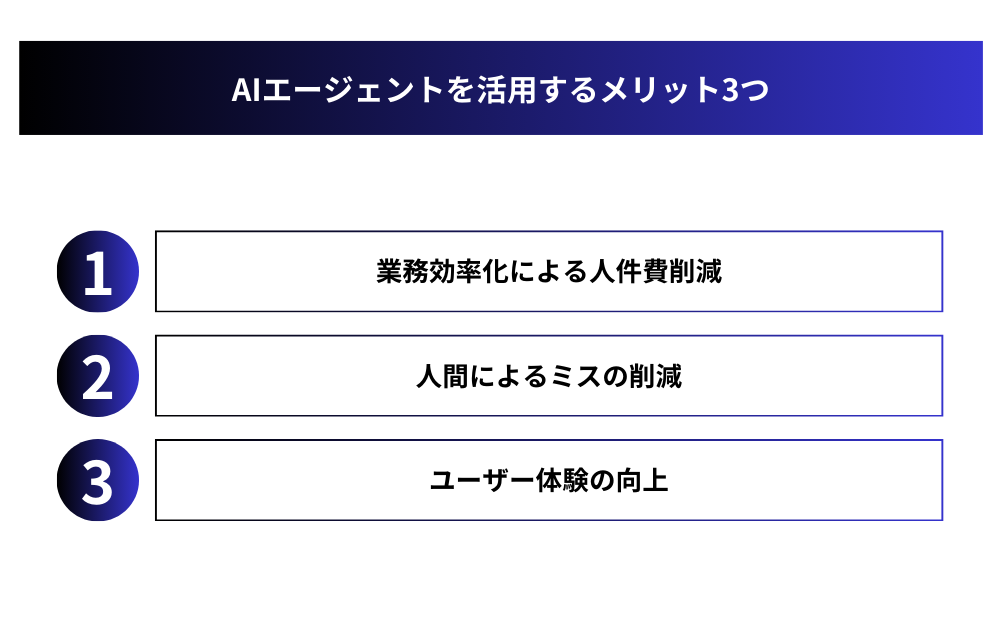 AIエージェントを活用するメリット3つ