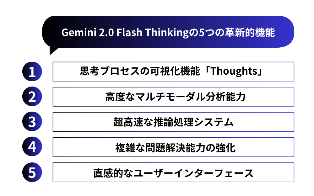 Gemini 2.0 Flash Thinkingの5つの革新的機能