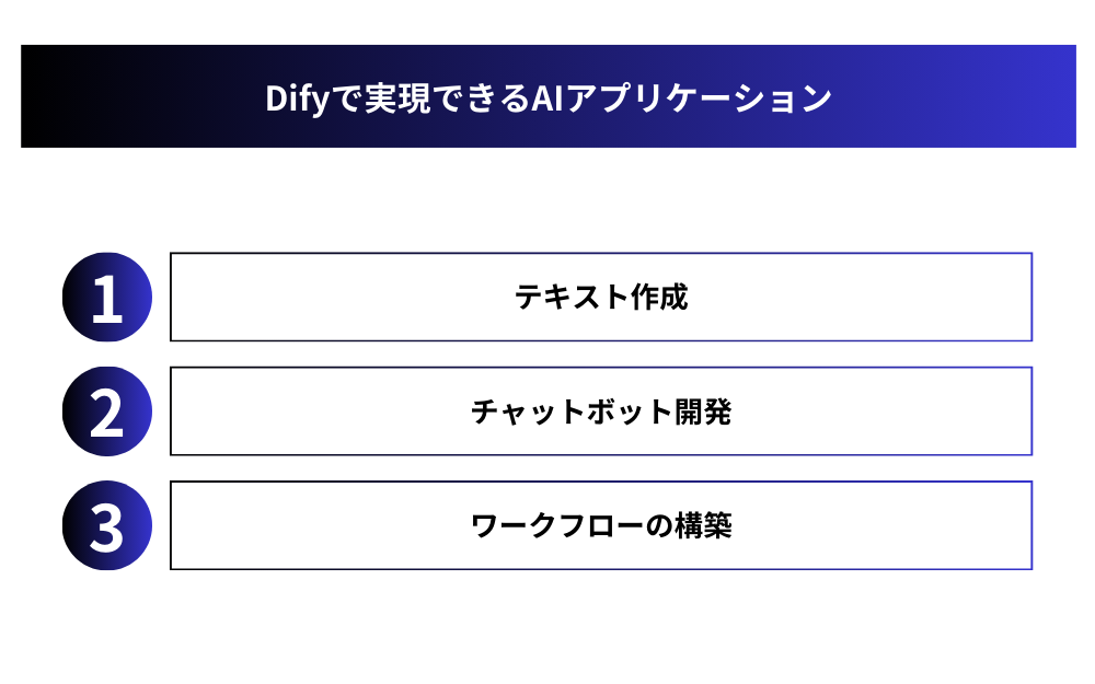 Difyで実現できるAIアプリケーション