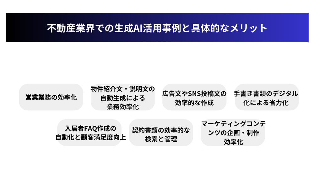 不動産業界での生成AI活用事例と具体的なメリット