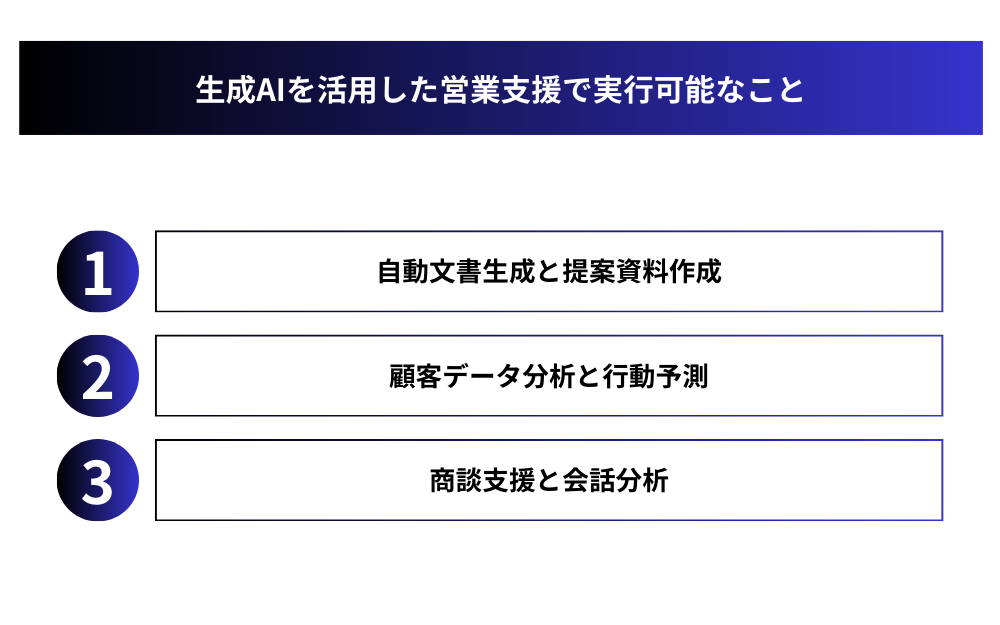 生成AIを活用した営業支援で実行可能なこと