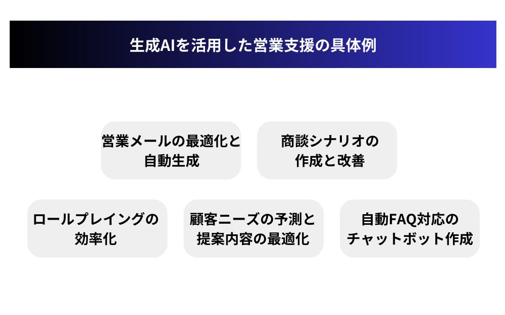 生成AIを活用した営業支援の具体例